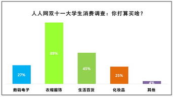 七成大學生拒絕在雙十一更換電子產品，儀器儀表銷售面臨新挑戰