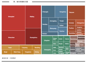 東北城市活力受考驗 中國活力城市40強東北僅占4席，儀器儀表銷售順勢謀變